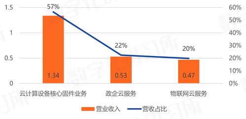 卓易信息 固件与云服务解决方案的领军者，赋能科技巨头发展